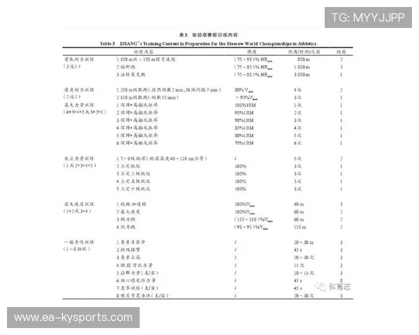 数据表明:高水平短跑运动员力量训练周期更加精细 数据表明:高水平短跑运动员力量训练周期更加精细